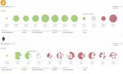 如何将Rndr代币提币到个人