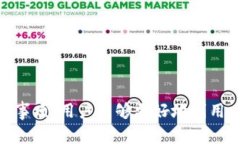   以太坊: 完全指南与Met