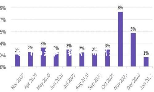 根据你的需求，下面是和关键词的示例：

如何在TPWallet上通过PIG代币获得收益？详细指南与策略