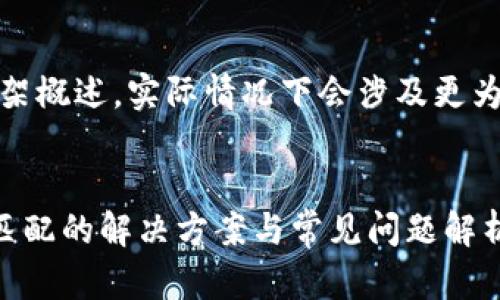 注意：以下内容为框架概述，实际情况下会涉及更为详细的信息和内容。

:
tpwallet助记词不匹配的解决方案与常见问题解析