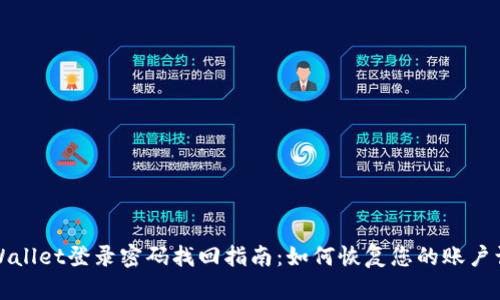 TPWallet登录密码找回指南：如何恢复您的账户访问