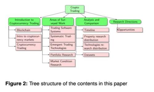 比特币纸钱包恢复指南：安全方法与技巧