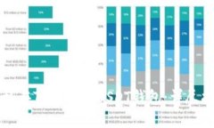 怎样在TP上创建USDT钱包：