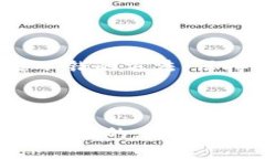 如何找回被盗的USDT钱包资