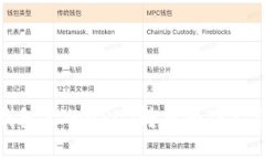 如何将钱包里的USDT转换为