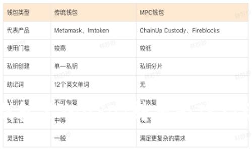 如何将钱包里的USDT转换为TRX：详细指南