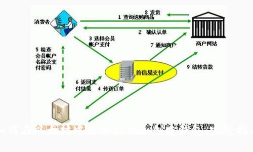如何在以太坊中获取公钥和创建钱包：完整指南