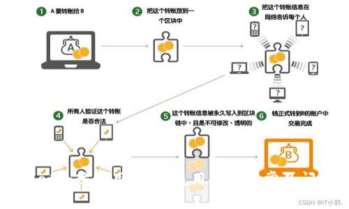 TPWallet全球通用指南：使用方法与常见问题解析