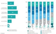 以太坊钱包中的100000BCC：如何安全存储和管理你