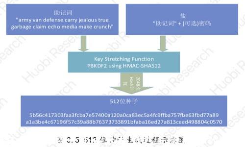 
如何安全地获得一个以太坊钱包并管理你的数字资产