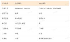 如何通过TPWallet获取收益的全指南